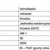 Działka Pod Zabudowę, sąsiedztwo lasu - 1000 m2