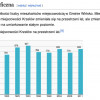 Działka Pod Zabudowę, sąsiedztwo lasu - 1000 m2