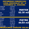 Sprzedam nowe mieszkanie 5 pokojowe z ogródkiem w dwulokalowym budynku mieszkalnym