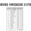 Przetarg - obręb Dobieszewo