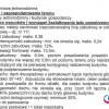 Działka Gołębiewo Wielkie ul. Wrzosowa