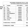 Dom Kokotów rynek pierwotny