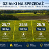 Działka Młynowo