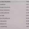 Mieszkanie Kraków Prądnik Biały ul. Wiarusa