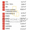 Ok./Bielan/szereg/4pok./garaż/ogród/top/okazja