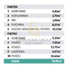 Ok./Wysoka/4pok./ogród/pompa/ciepła/BEZ/PCC/okazja