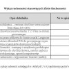 Konkurs ofert – nieruchomość Niedzbórz