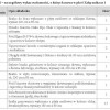 Konkurs ofert – nieruchomość Niedzbórz