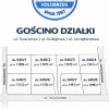 Działka Gościno ul. Kolejowa