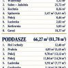 Dom Kobylec rynek pierwotny