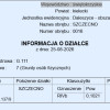 Działki w otoczeniu lasów