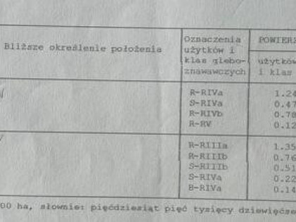 Sprzedam ziemię rolną w gminie Bulkowo