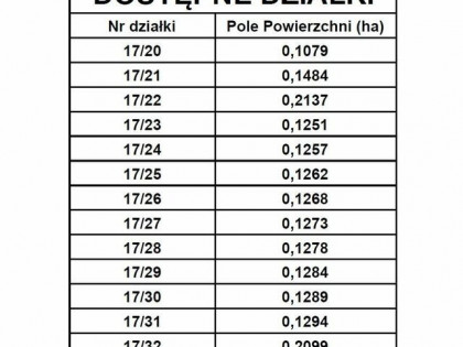 13 działek budowlanych- SMART PARK ul. Okrężna