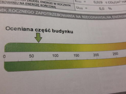 Sprzedam mieszkanie Lublin
