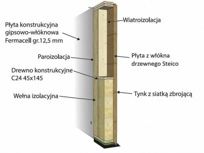 Dom Kłobuck Zakrzew, Juliusza Słowackiego