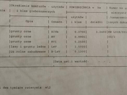 Nieruchomość Ziemia Rolna Sprzedam gmina Kodeń 3,26 h