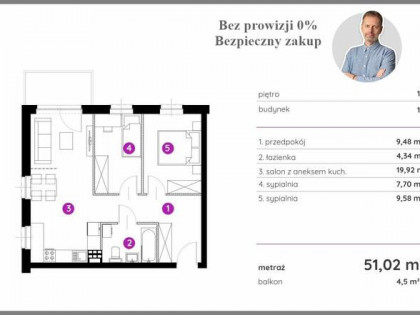 3 pokojowe. Deweloperskie mieszkania. Szybki odbiór.