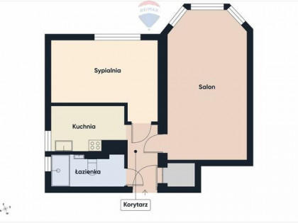 Na sprzedaż 2 pokoje, zielona okolica I Sępolno