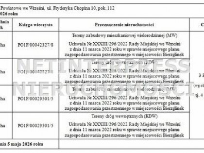 Działka Bierzglinek gm. Września