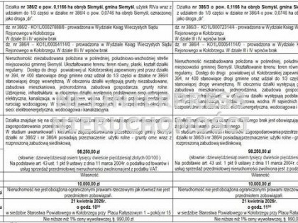 Działka Kołobrzeg Siemyśl