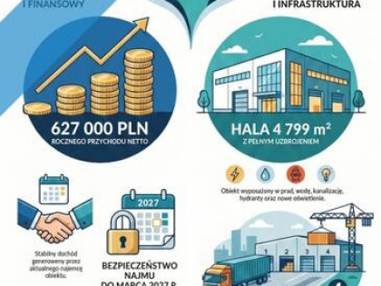 Hala magazynowo-produkcyjna 4 799 m² | Ruda Śląska | GOTOWA INWESTYCJA Z NAJEMCĄ