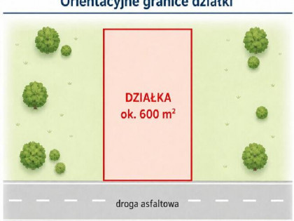 Działka Goczałkowice Zdrój ok. 600m2